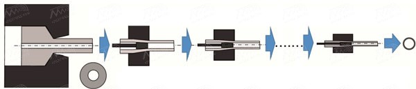 ساخت موجبر روش سمبه و ماتریس Extrusion شرکت مهندسی موج نما افق طراحی و ساخت انواع آنتن و قطعات پسیو مخابراتی