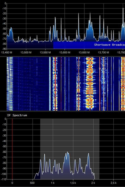 تست و اندازه گیری شرکت مهندسی موج نما افق