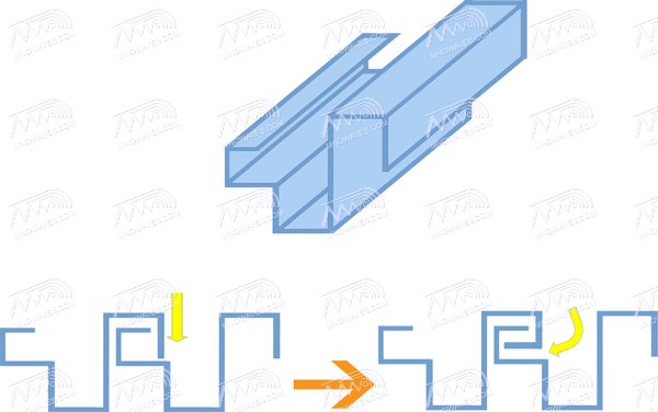 روش ساخت موجبر انعطاف پذیر Flexible & Twistable Waveguide شرکت مهندسی موج نما افق (دانش بنیان) ساخت موجبر