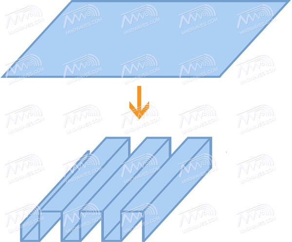 ساخت موجبر روش ساخت موجبر انعطاف پذیر Seamless Flexible Waveguide شرکت مهندسی موج نما افق (دانش بنیان)