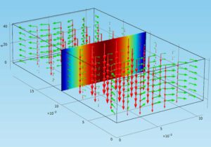 موجبر چیست؟ شرکت مهندسی موج نما افق (دانش بنیان) - طراحی، ساخت و خدمات پس از فروش انواع آنتن و قطعات پسیو مخابراتی