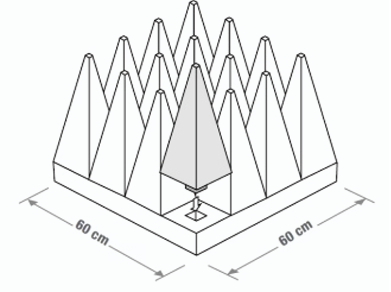 Pyramidal Absorber Foam - MNO Engineering Company Design and high quality production of antennas and passive telecommunication parts
